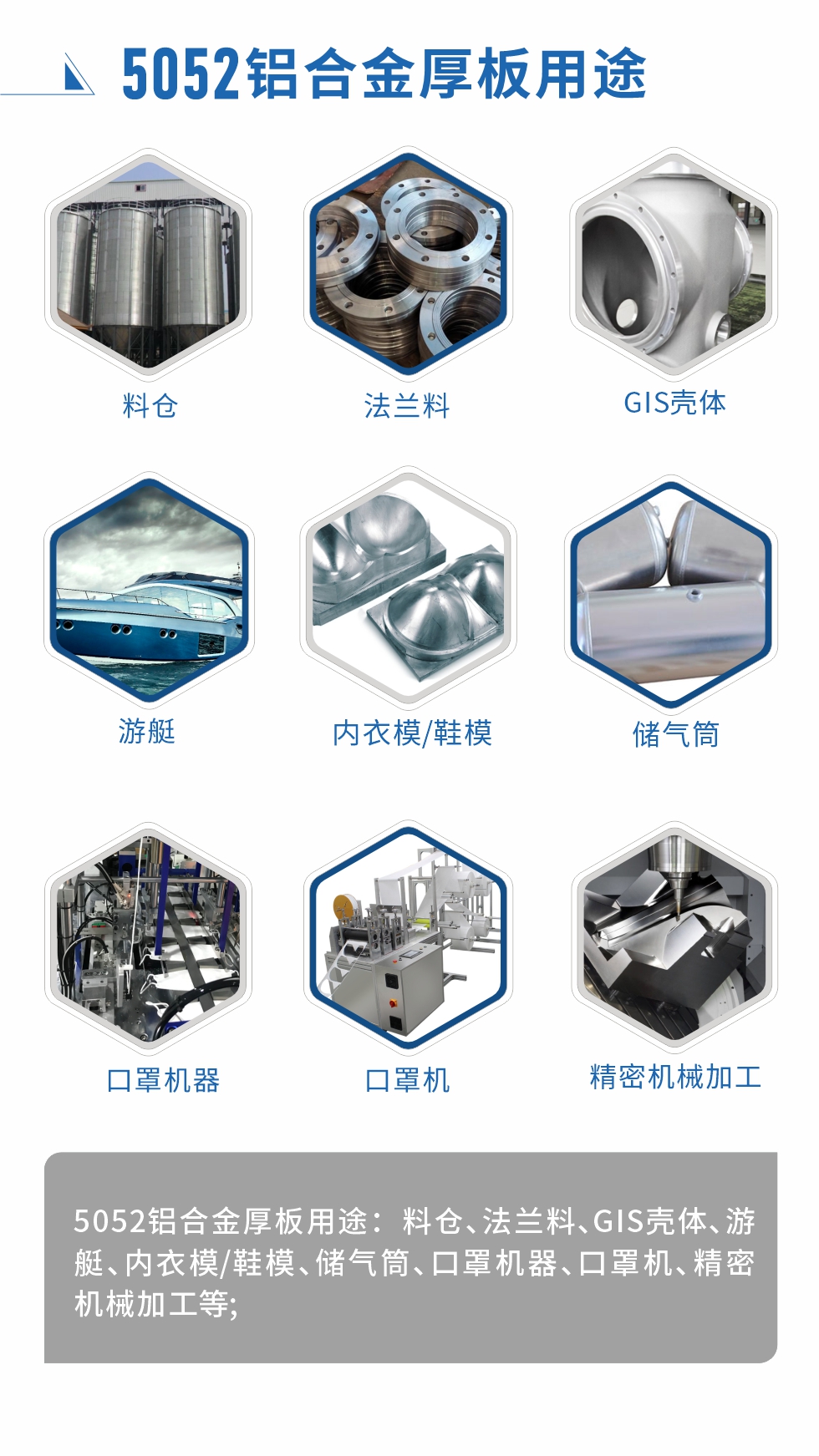 5052鋁合金薄板用途： 汽車用鋁合金、3C產(chǎn)品、電腦支架、高端幕墻板、高端氧化料、易拉罐罐體/蓋、百葉窗、拉桿箱、鋁制家具、門板/門把手、標(biāo)牌、裝飾裝潢等